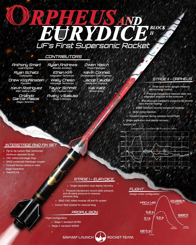 Orpheus and Eurydice Block II mission poster